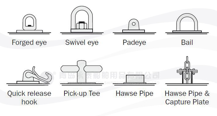 Types of End Fittings
